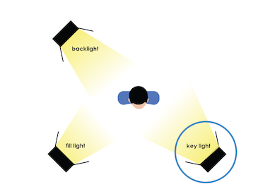 آموزش نورپردازی 3Point Lighting   