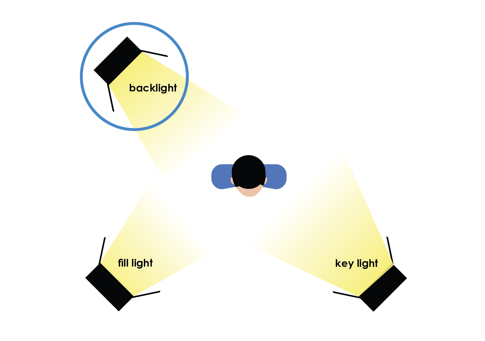 قرارگیری نور پس زمینه